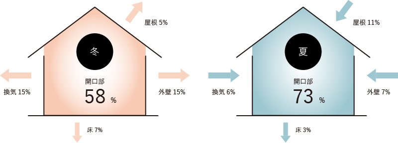 外皮熱貫流率