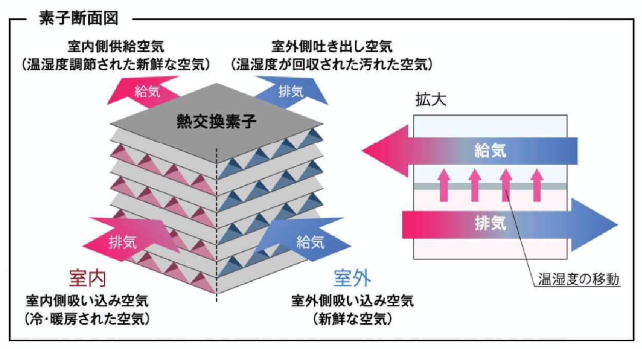 素子断面図