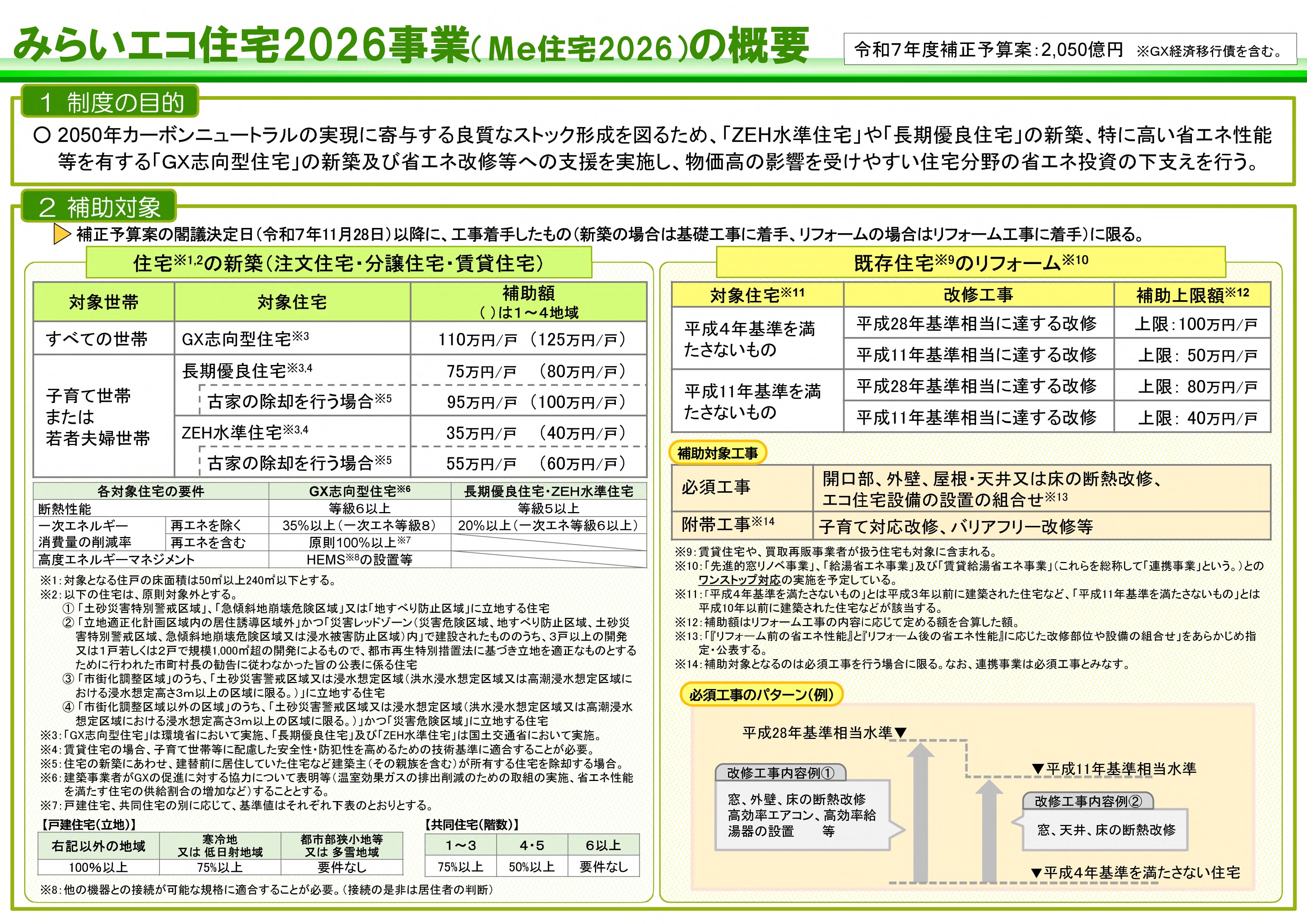 みらいエコ住宅2026補助金概要 | 茨城県・栃木県の高性能住宅 | 高気密高断熱×自然素材の工務店 | 斉藤建築工業㈱